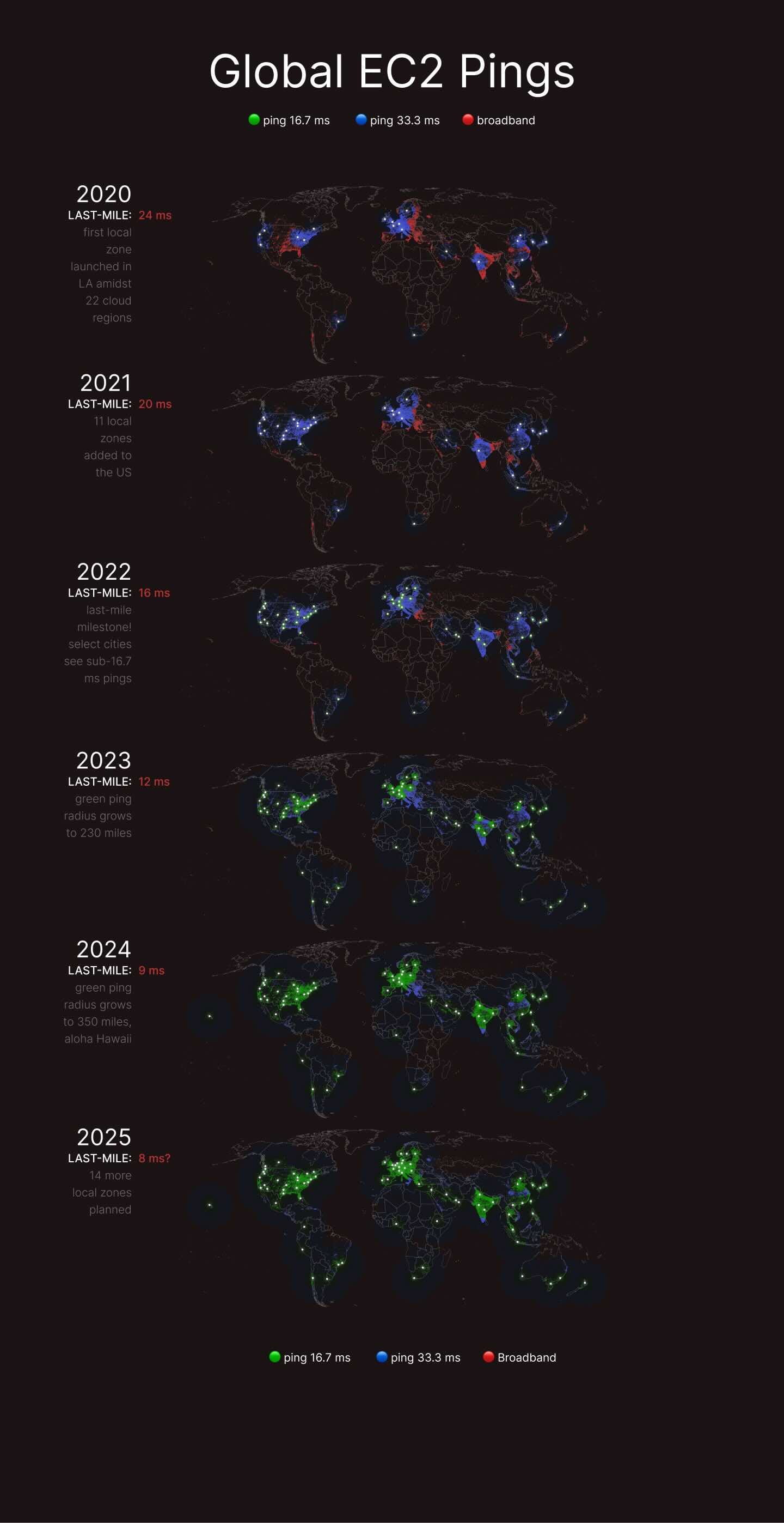 Global EC2 Pings